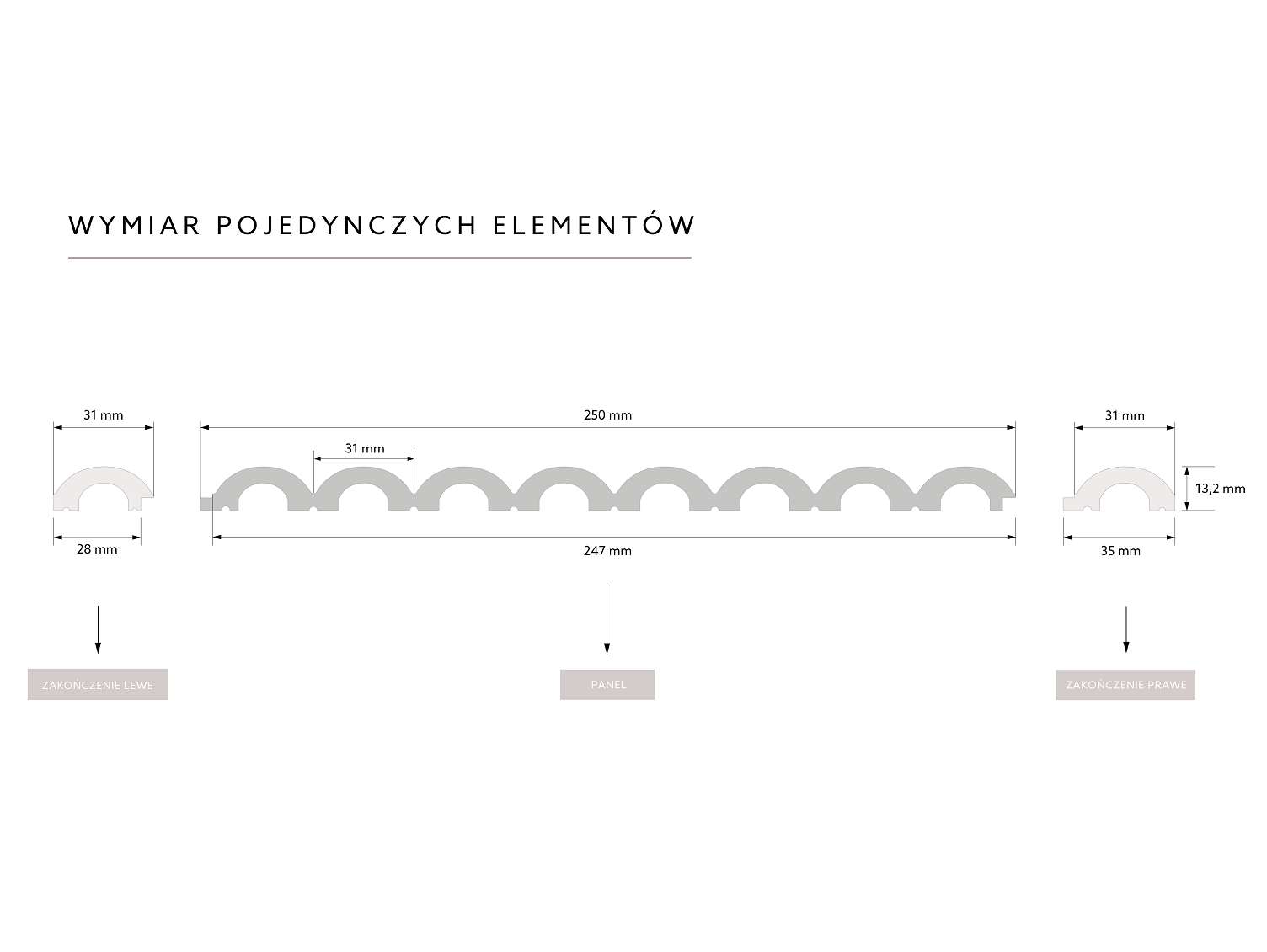 Mardom Decor Panele ścienne DUNA - przekrój techniczny: panel 250 mm (247 mm po montażu) x 13,2 mm, zakończenie lewe 31 mm, zakończenie prawe 31 mm